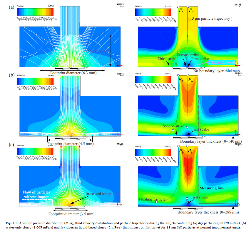 Improvement of process repeatability and resolution in abrasive air jet ...